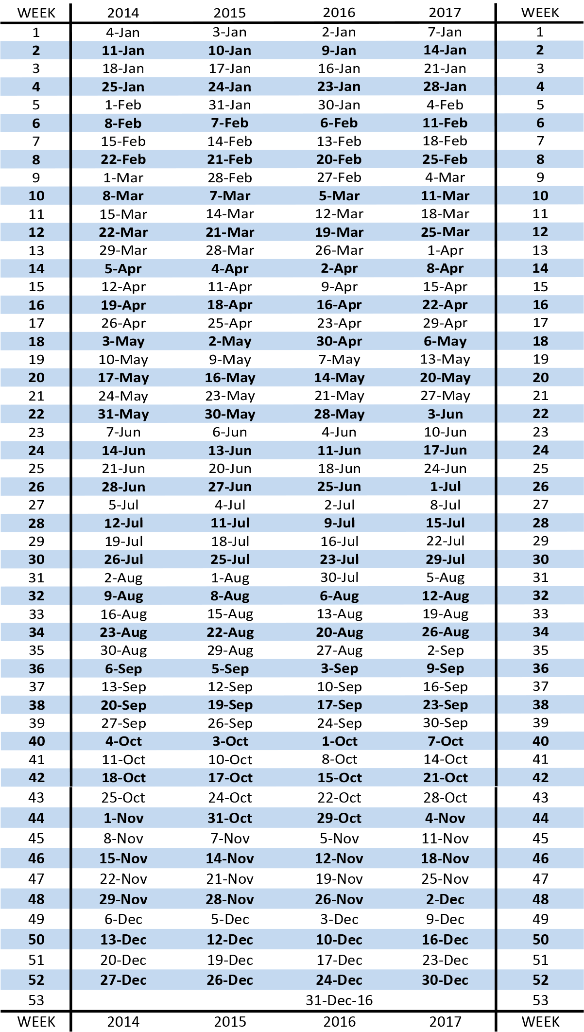 Occupancy Schedule, Simpson Bay Resort & Marina
